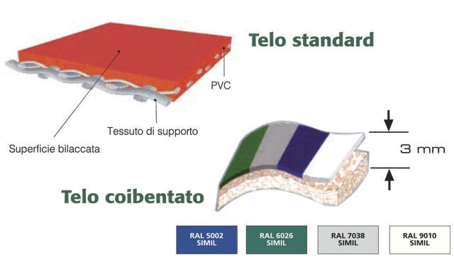 materiali telo pvc tunnel estensibili